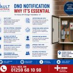 Why DNO Approval is Essential Before Installing an EV Charger in Stirling